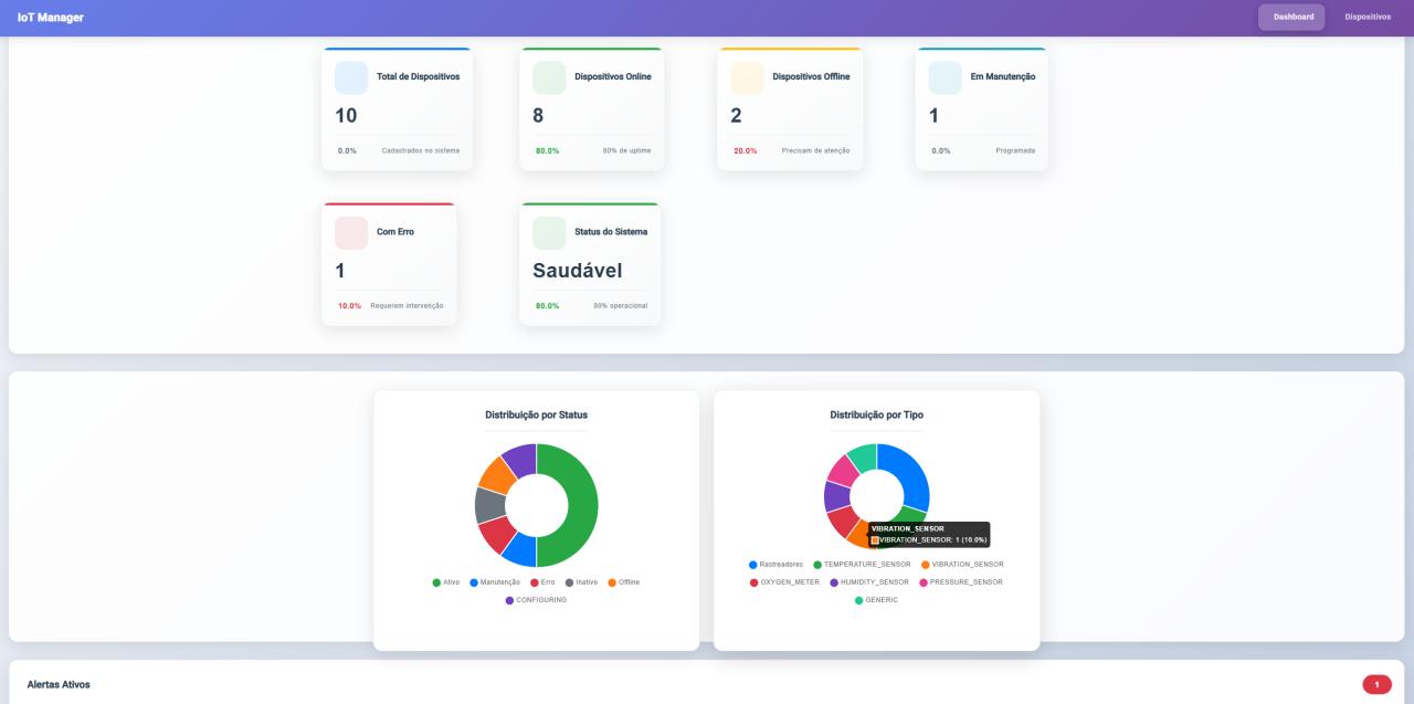 Screenshot do projeto Iot Dashboard Fullstack